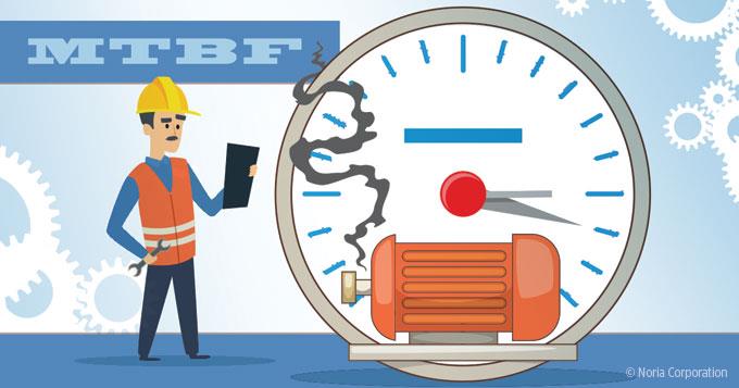 Underperformance Detector